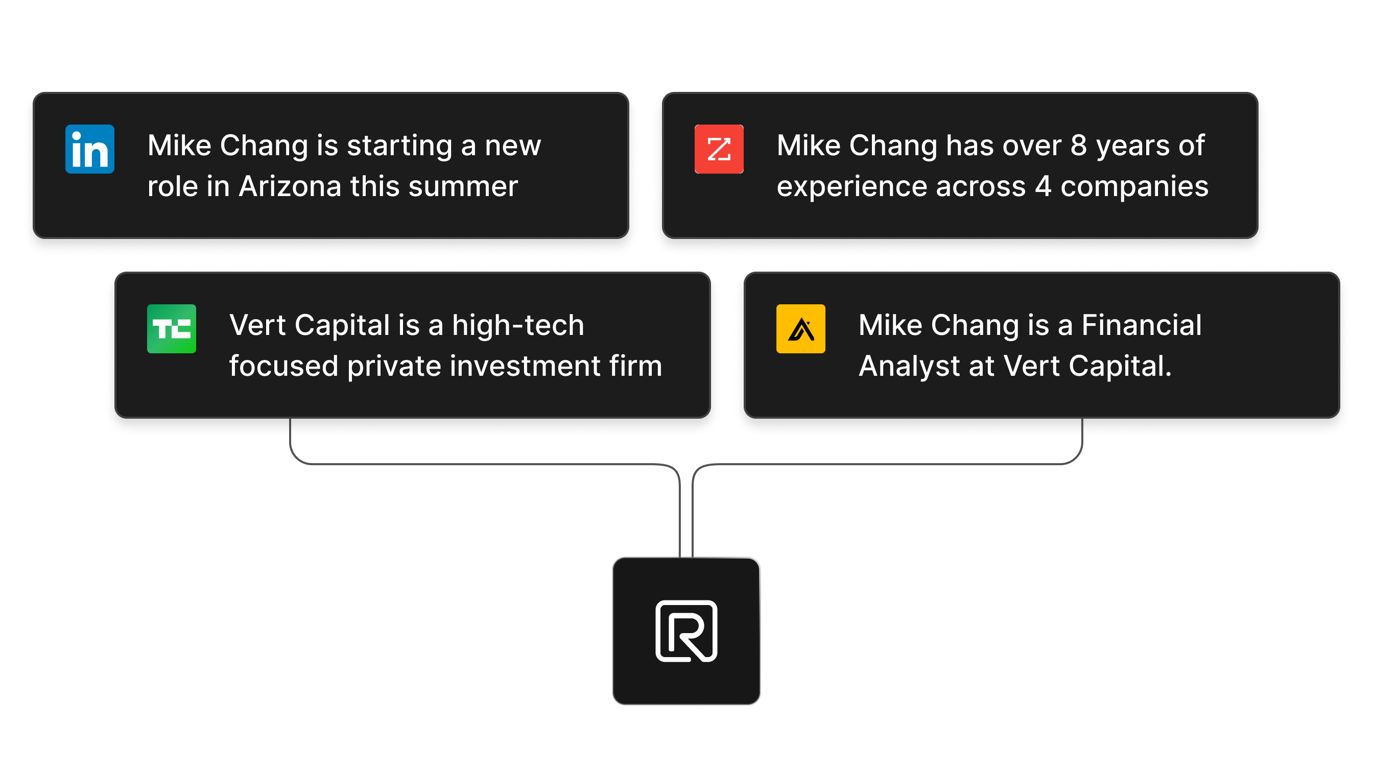 Reframe AI sourcing and analyzing responses from different government platforms